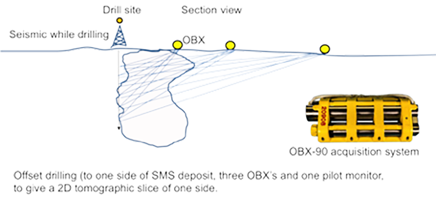 Seismic-while-drilling